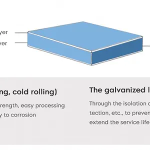 Quality Assurance Zinc Coated Galvanized Steel Sheet Plate Factory Direct for Roofing Wall Cladding Building Construction Material thumbnail-4
