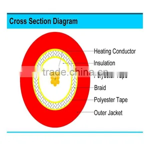 Electric Floor Heating Cable 220V thumbnail-1