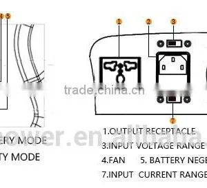 GP off Grid Micro Inverter 12v 220v 1000w for Solar System thumbnail-6
