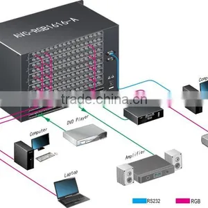 Video Matrix Switching System 48x48 RGB Matrix Switchers thumbnail-2