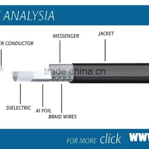 High Quality Factory Prices 75ohm High Quality Good Quality Outdoor Coaxial Cable Rg11(ul) thumbnail-2