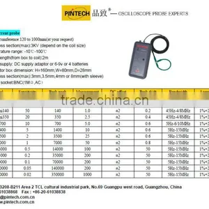 HVP-15HF (40MHz ,0~20 KV:1000:1)High Voltage Probe thumbnail-5