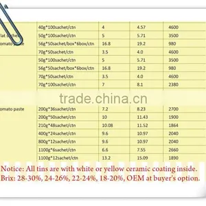 70G Pouch Low Price Tomato Paste From China Factory thumbnail-3