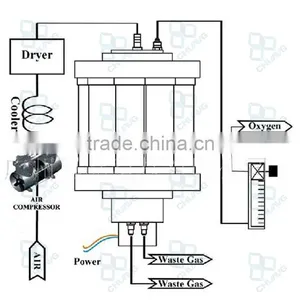 Hot Sales Industrial Oxygen Cylinders Price / Portable Psa Oxygen Generator thumbnail-4