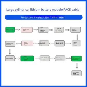 Non-standard Customized Production Equipment for Cylindrical Battery Pack Pack Production Line, Energy Storage Cells, and Power Battery Assembly thumbnail-2