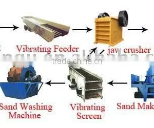 Sand Production Equipment,sand Production Line,Sand Making Line,stone Crusher ,road Stone Production Line thumbnail-1