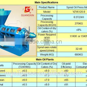 6.5Tons Capacity Spiral Oil Press From Factory for ExportYZYX120-8 thumbnail-2