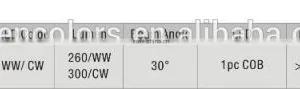 LED Light Source and Down Shade Direction LED Cabinet Light thumbnail-4