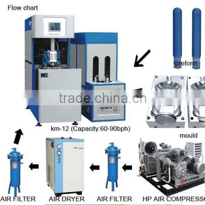 Semi-automatic 5 Gallon Plastic Bucket Making Machine thumbnail-2