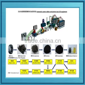 ISO Jiangxi Dingfeng Scrap Tire Pyrolysis Equipment With Free Installation thumbnail-2