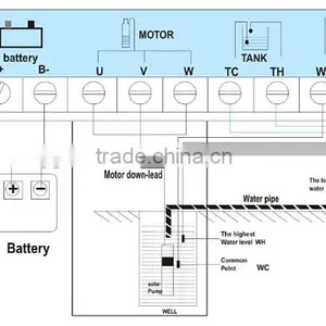Solar Pump thumbnail-6