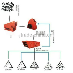 Marble Crusher Plant Stone Jaw Crusher -- China Yufeng Brand thumbnail-1