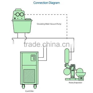 DLSB -10/10 Refrigerated Circulators in Laboratory Thermostatic Device thumbnail-4