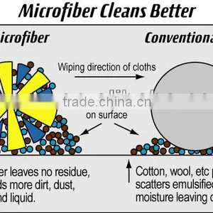Microfiber Cleaning Cloth thumbnail-2