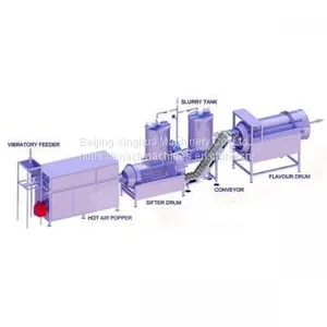 Industrial Popcorn Popper Making Machines thumbnail-2