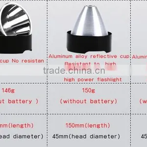 Supfire C8-T6 10w High Liumen Led Light Import thumbnail-5