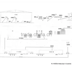 Clay Brick Making Production Line thumbnail-1