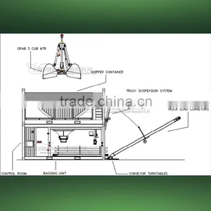 Mobile Containerised Bagging System thumbnail-6