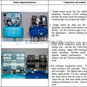 Movable Oilless Silent Dental Air Compressor(TW7503) thumbnail-5