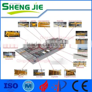 Prefab Concrete Element/components Production Line thumbnail-1