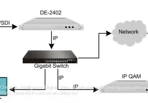 Multi-Channel HD Encoder thumbnail-2