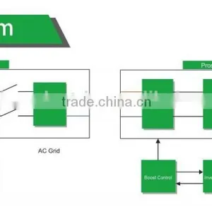 IP67 Micro Solar Inverter 300W PV Energy Systems on Grid for Home thumbnail-6