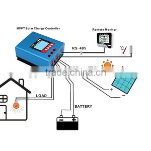 LCD Display 2880w MPPT Charge Controller Solar Panel Controller 48V 60A Quality Choice thumbnail-3