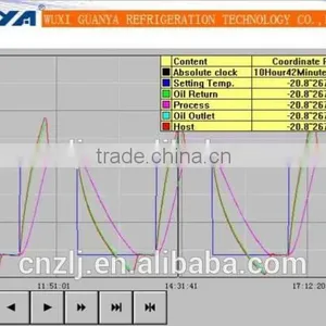 -50~250 Degree Laboratory Water Cool Chiller thumbnail-5