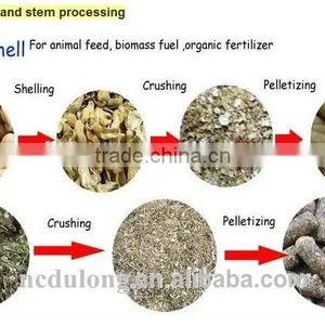Automatic and Multifunctional Animal Feed Pellet Machine thumbnail-4