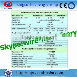 Drawing Usage Copper Rods Breakdown Machine With Individual Motor Driving thumbnail-6
