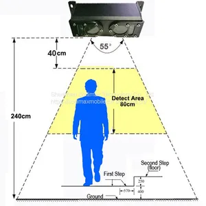 4 Channel Realtime Video System Bus People Counter 3G 4G Vehicle GPS Tracking Passenger Counting thumbnail-4