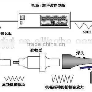15k Standard Ultrasonic Welding Machine /Ultrasonic Plastic Welding Machinewelding Machine thumbnail-4