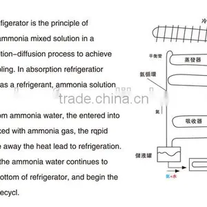No Mechanical Wear Glass Door Freezer Wholesale thumbnail-6