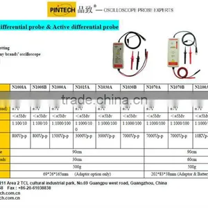 HVP-15HF (40MHz ,0~20 KV:1000:1)High Voltage Probe thumbnail-3