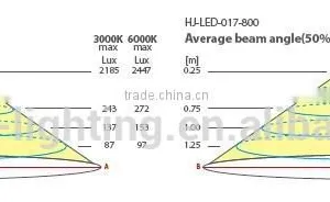 LED Under Cabinet Panel Light With IR Sensor Switch thumbnail-4