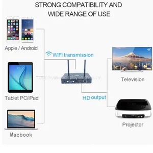1080p Miracast Mirror Link Wifi Display Transmitter and Receiver With Remote Control thumbnail-5