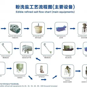Salt Washing Machine thumbnail-5