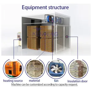 Customized Drying Machine Wood Lumber Drying Kiln Timber Drying Equipment Container Wood Kiln Dryer EPC thumbnail-2