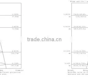 DMX LED Wall Washer IP65 Waterproof thumbnail-5