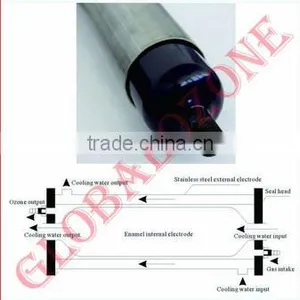 500G Heavy Duty Ozone Generator / Industrial Ozone Enamel Tube thumbnail-4