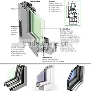 Europe Standard Pvc Curved Windows Design Form Weibo Manufacture thumbnail-5