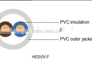 H03VV-F/H03VVH2-F 300V Industrial Cable Lightning Cable thumbnail-4