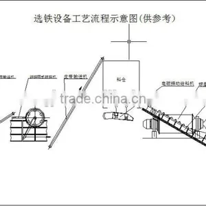 Wet Magnetic Sparator For Iron Ore Separating thumbnail-2