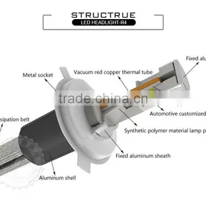 Tinsin Upgrade R3 Latest Style Led Headlight Replace Xenon h4 and h4 Halogen Xhp70 Led Headlight Bulbs h4 thumbnail-2
