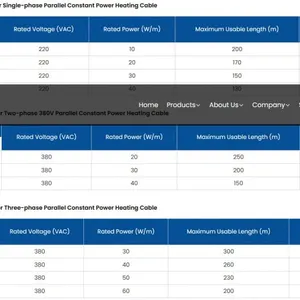 HBL Parallel Three Phase Constant Wattage Heating Cable-Iecex,EAC,ATEX Certified thumbnail-3