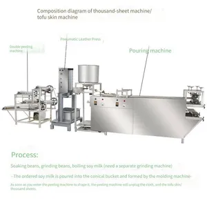 Dou Jiangjun Fully Automatic Tofu Skin Machine, Northeast Automatic High-tofu Skin Machine With Adjustable Thickness, Dried Tofu Machine thumbnail-5