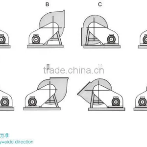 FRP Industry Centrifugal Fan Made in China/industrial Exhaust Fan in China thumbnail-1