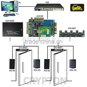 Rio Olympic Games Access Controller for Multiple Doors thumbnail-6