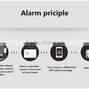 GSM Alarm for Wired Elevator Door Contact Gsm Magnetic Door Sensor Alarm SDM-01 thumbnail-5