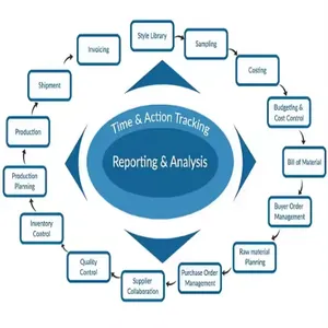 Showroom Inventory Management Software thumbnail-1